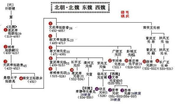 北周武帝统一天下（历史上真实的南北朝）(10)