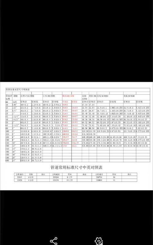 11/2寸管外径是多少