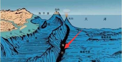 ​世界最矮点，马里亚纳海沟-11034米_陆地最矮点死海-430米