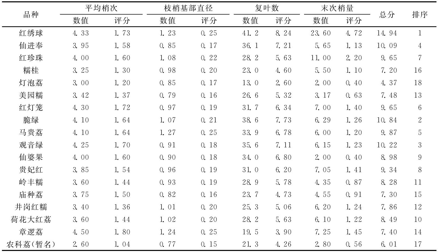 荔枝嫁接技术视频教程（嫁接18个荔枝新品种）