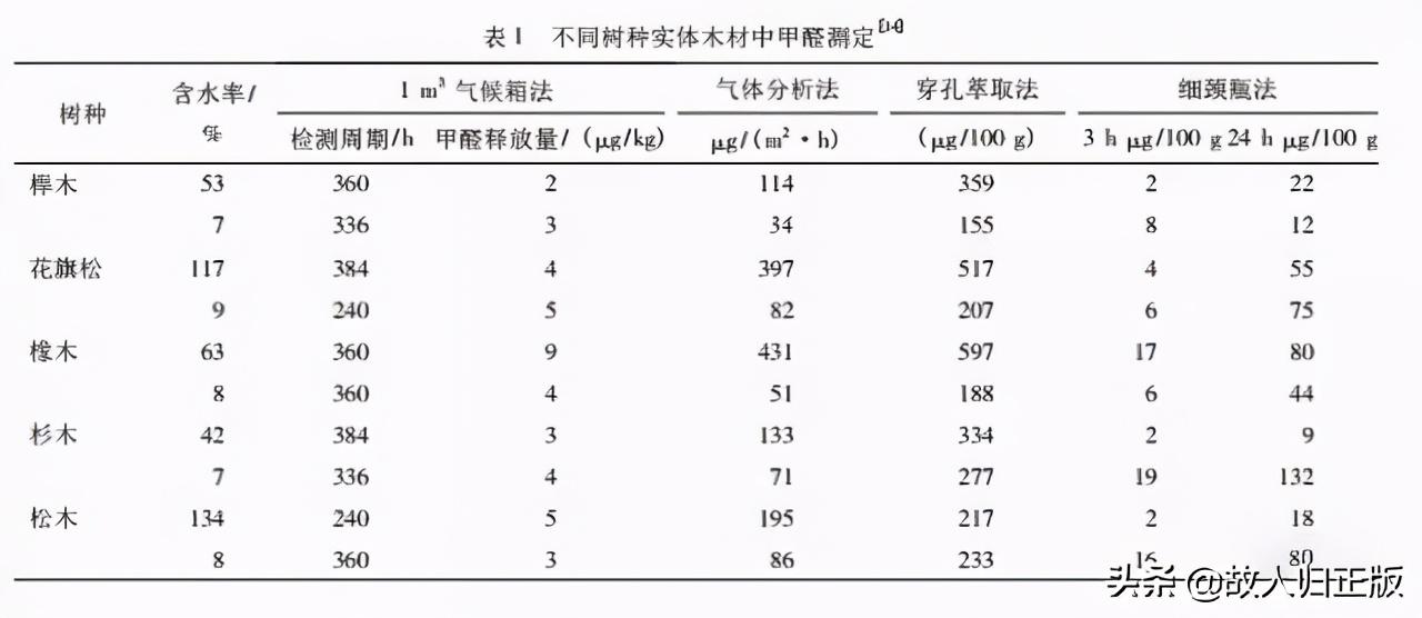 请问松木和橡胶木家具哪个好呢（松木和橡胶木家具哪个好）(图5)