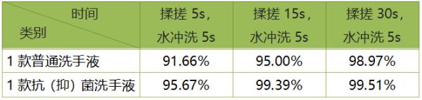 洗手液品牌排行榜前十名（18款洗手液权威测评）