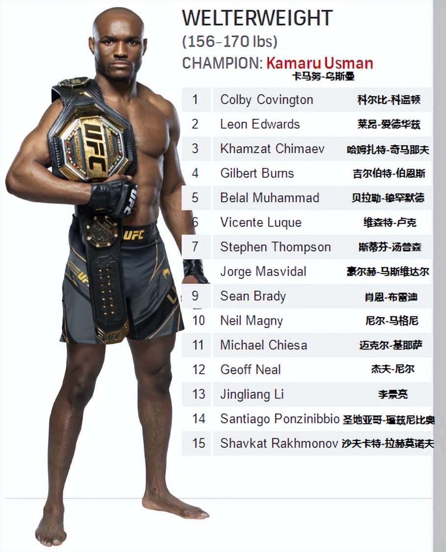 UFC各量级最新排名 2023.05.03更新