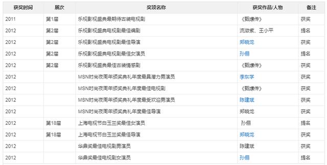 爱豆好剧推荐（十来年火爆电视剧之2012年）(1)