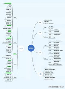 ​世界主要岛屿分布图一览，一张导图看遍世界主要岛屿