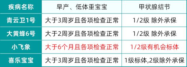 儿童重疾险排行榜前十名（全网测评325款儿童重疾险）(5)