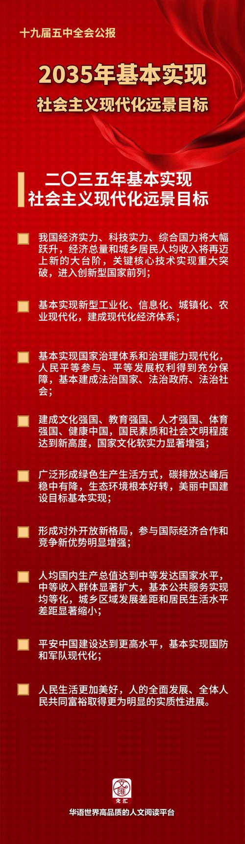 在民族复兴伟大进程中2035年目标（两个布局民族复兴的战略框架与战略线路）