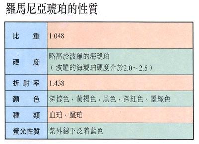 琥珀蜜蜡哪里的产地最好（琥珀蜜蜡的前世今生）(22)