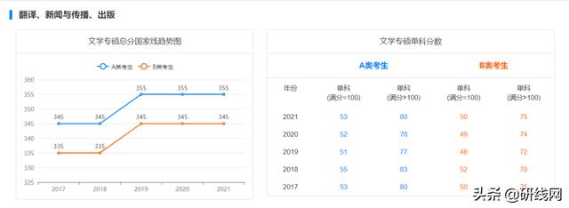 国家线到底什么时候公布（国家线公布时间）(2)