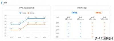 ​国家线到底什么时候公布（国家线公布时间）