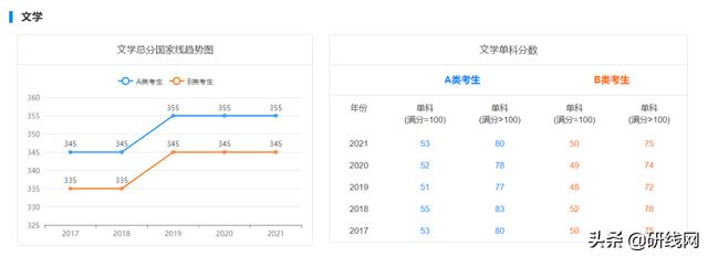 国家线到底什么时候公布（国家线公布时间）(1)