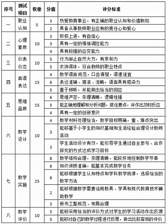 教资一月面试成绩一般什么时候出（面试成绩什么时候出）(6)