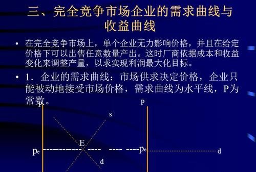 竞争市场和完全竞争市场的区别