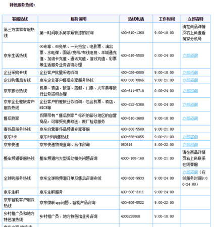 京东如何取消专属客服电话