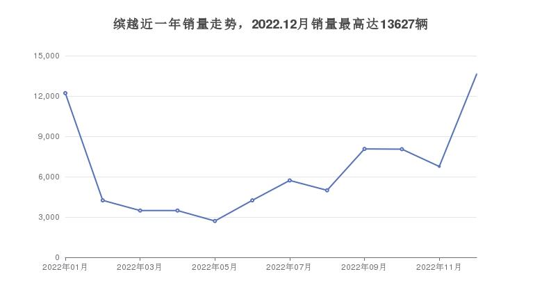 8万以内买什么车好(8万左右的车排行榜)