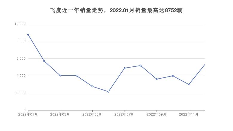 8万以内买什么车好(8万左右的车排行榜)