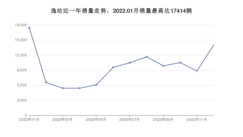 8万以内买什么车好(8万左右的车排行榜)