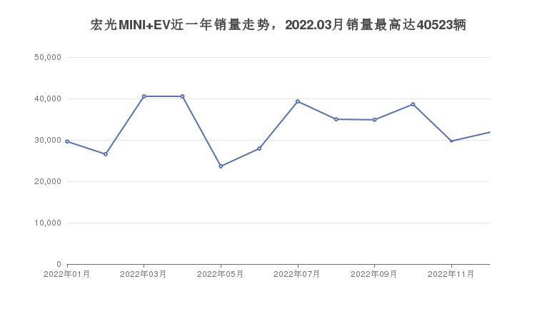 8万以内买什么车好(8万左右的车排行榜)