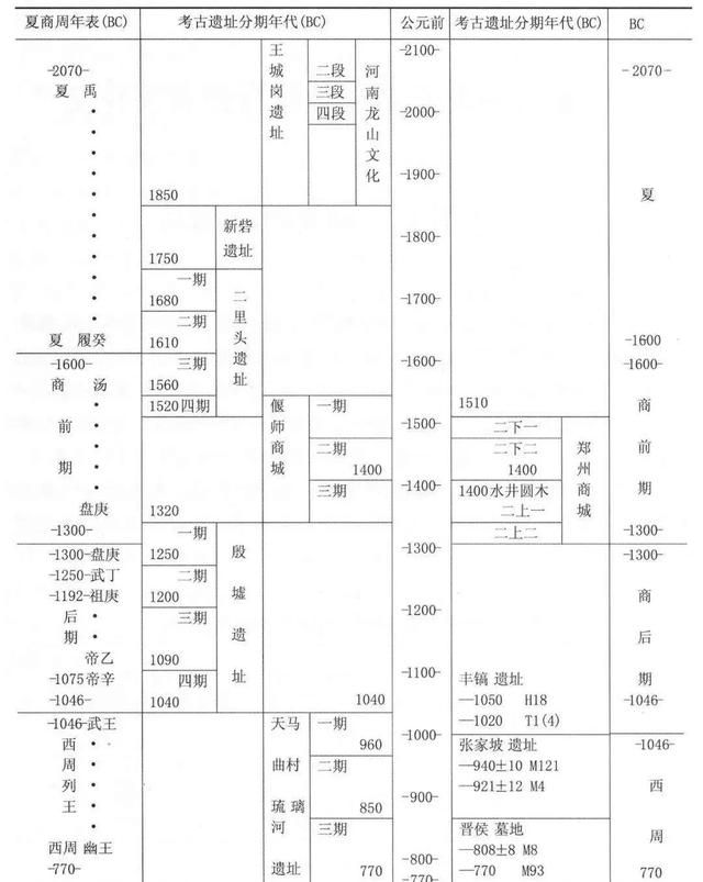 大禹治水在哪里，2021年大禹治水在课文哪里？图7