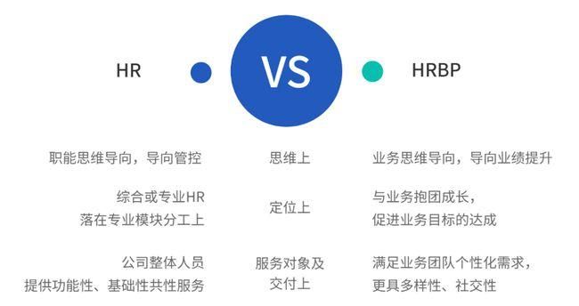 hrbp和hrm的区别是什么