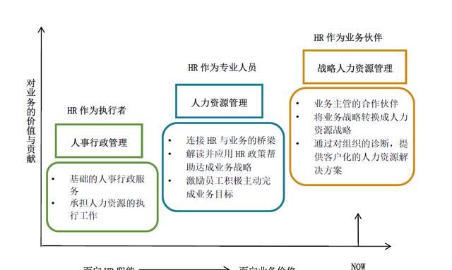 hrbp和hrm的区别是什么