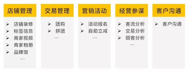 美团商家后台商户通怎么弄（美团商户通使用指南）(10)