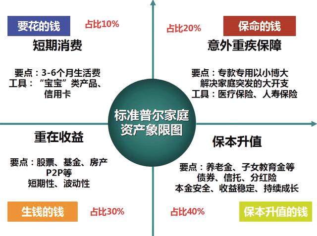 推荐6种适合普通人的理财方式（3个普通人的实用理财方案）(2)