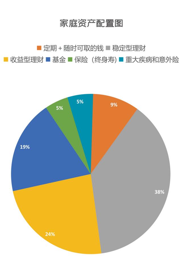 推荐6种适合普通人的理财方式（3个普通人的实用理财方案）(3)