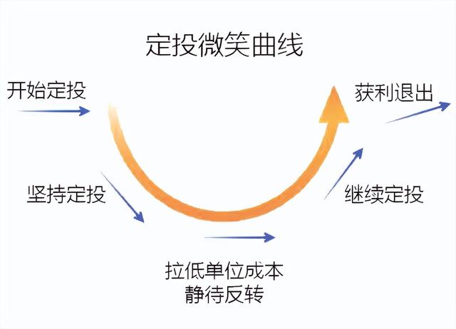 推荐6种适合普通人的理财方式（3个普通人的实用理财方案）(5)