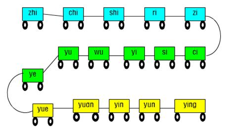 汉语拼音字母表儿歌版（超全的汉语拼音字母儿歌和口诀）(7)