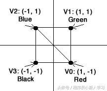 opengl es2.0应用有哪些（译OpenGLES2.0）(9)