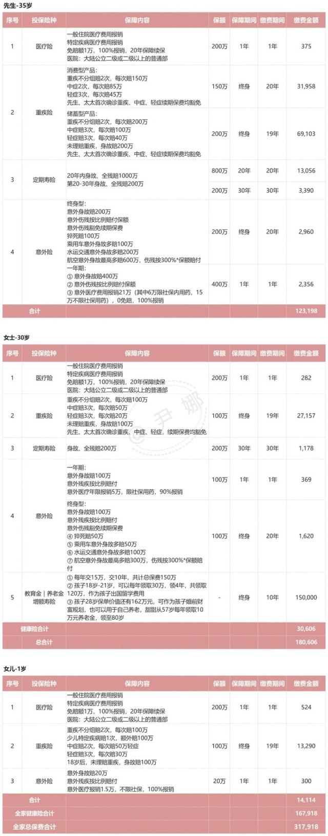 30岁了需要买什么保险最划算（买一些什么保险比较好）(3)