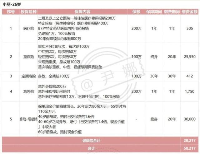 30岁了需要买什么保险最划算（买一些什么保险比较好）(2)