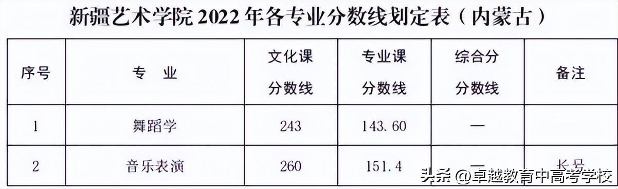 艺术专业一本院校排名（传说中的六大艺术院校）(22)