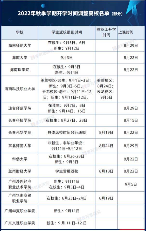 本科高校延迟开学（多所高校开学时间定了）(1)