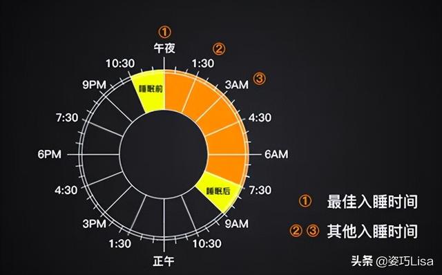 一分钟快速入睡12种方法（4个快速入睡的方法）(5)