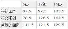 新赛季打野刀出大的还是小的（新旧AP打野刀量化对比）(4)