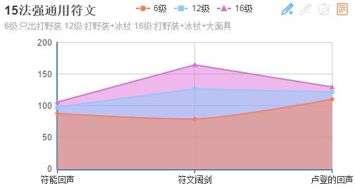 新赛季打野刀出大的还是小的（新旧AP打野刀量化对比）(3)