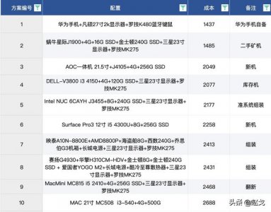 ​2000元以内电脑配置方案（2000元刚需电脑配置推荐）