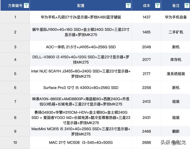 2000元以内电脑配置方案（2000元刚需电脑配置推荐）(1)