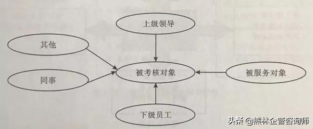 绩效考核方法与技巧（绩效考核的9种方法）(5)