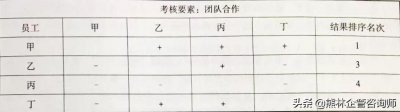 ​绩效考核方法与技巧（绩效考核的9种方法）