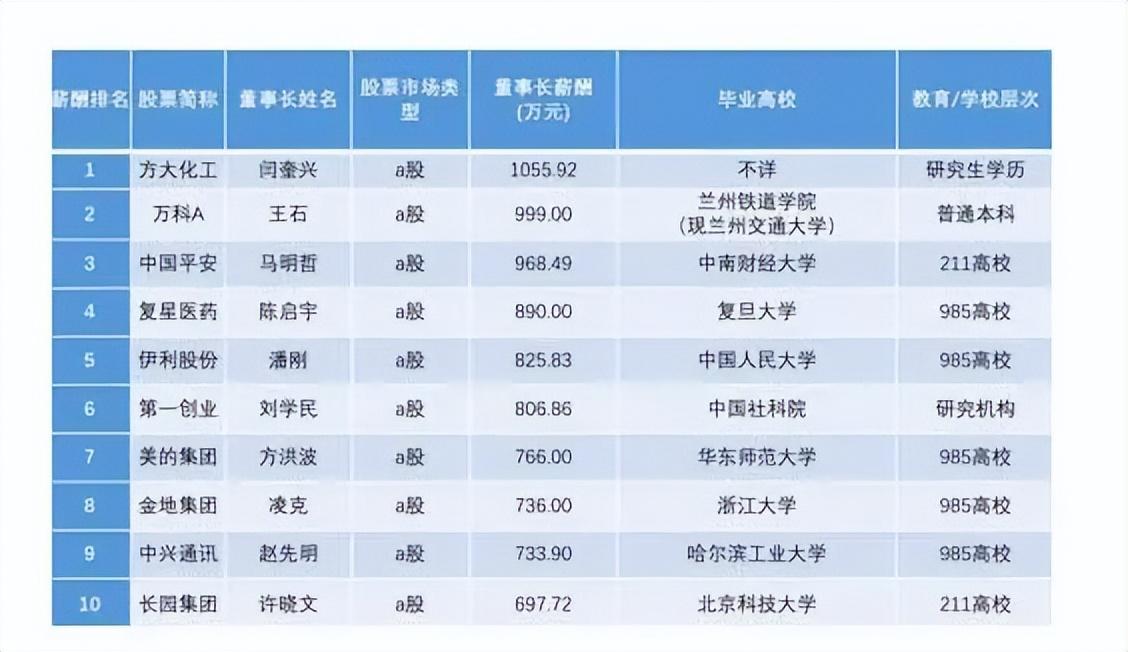 博士生还是硕士生学历高（博士研究生是什么意思）(图4)