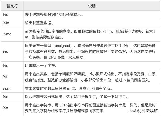 c语言printf变量（C语言printf格式化输出的详细示例）(8)