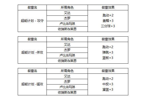 街头篮球新春更新内容2023年（稀有角色变身开关街头篮球春节版本优化内容一览）(7)