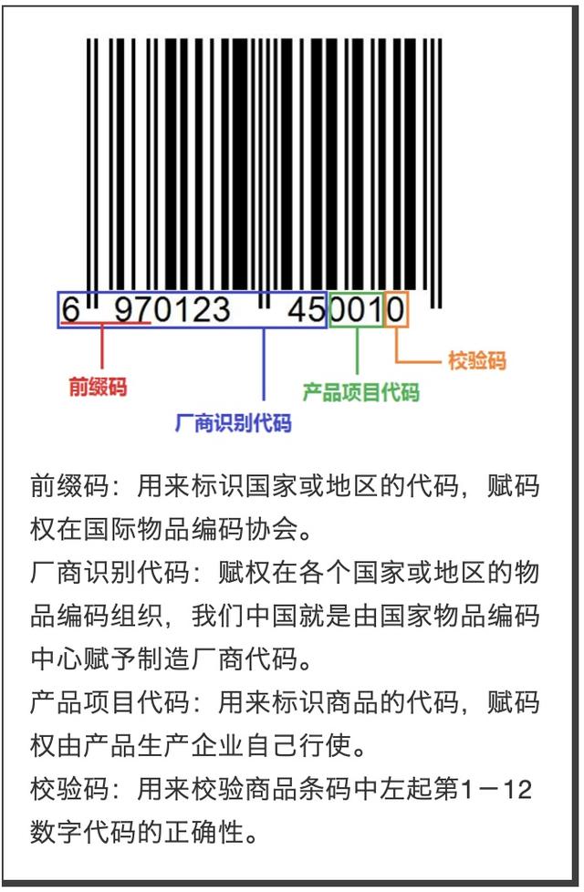 商品条码标准对照表（商品条码的那些事）(3)