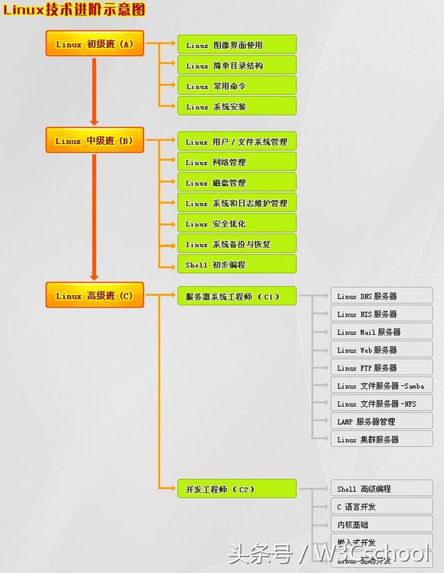 linux入门教程超详细（最全面的Linux入门资料）(4)