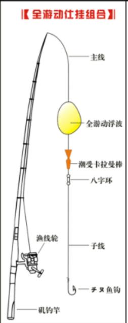 海钓有几种钓法（常用各种海钓钓法钓组图讲解）(4)