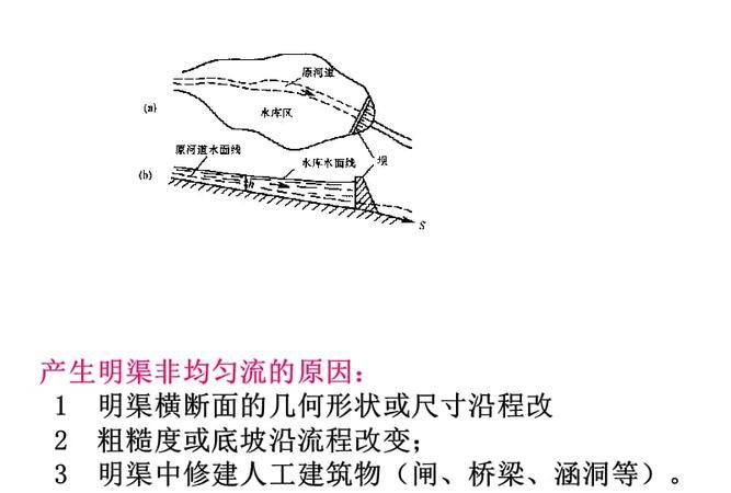 半圆形明渠,半径r0=4m,水力半径为：直径m的管道的水流其水力半径