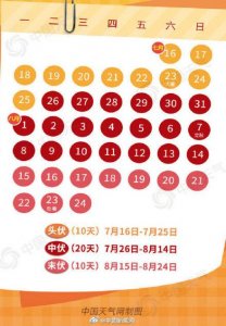 ​今年的三伏长达40天（今年三伏为啥是40天）